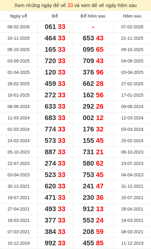 dacbiet-ngaymai screenshot