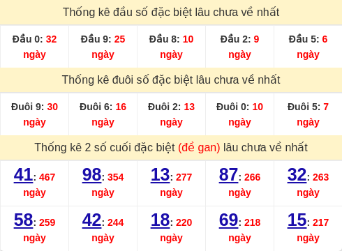 dauduoi-lauchuave screenshot