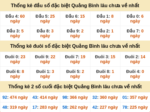 dauduoi-lauchuave screenshot
