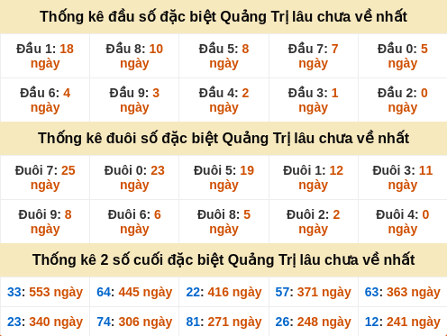 dauduoi-lauchuave screenshot