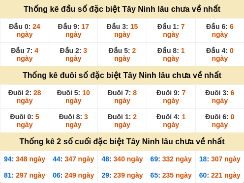dauduoi-lauchuave screenshot