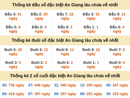 dauduoi-lauchuave screenshot