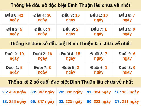 dauduoi-lauchuave screenshot