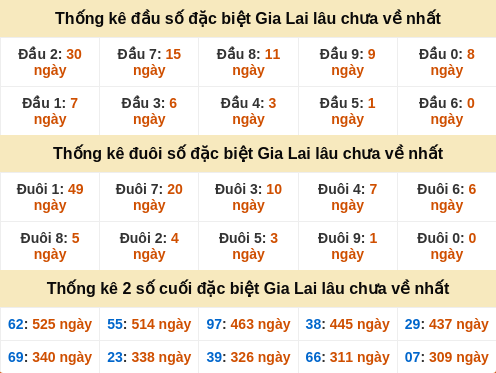 dauduoi-lauchuave screenshot