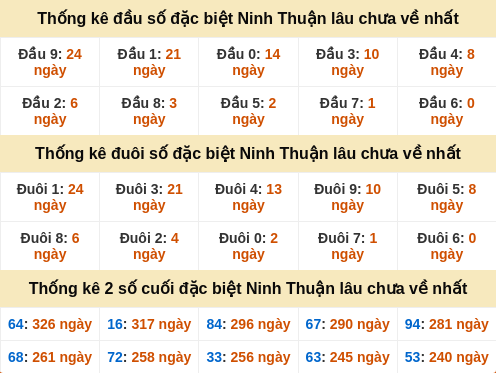 dauduoi-lauchuave screenshot