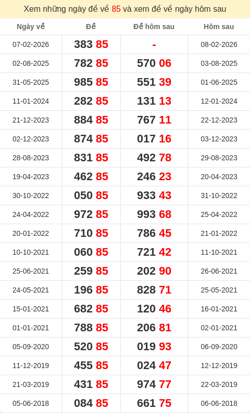 dacbiet-ngaymai screenshot