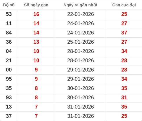 lotogan-region screenshot