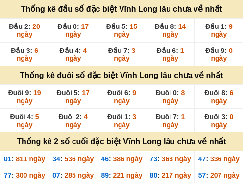 dauduoi-lauchuave screenshot