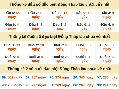 dauduoi-lauchuave screenshot