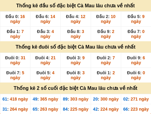 dauduoi-lauchuave screenshot