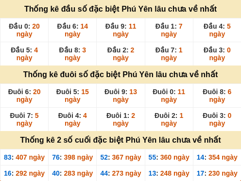 dauduoi-lauchuave screenshot
