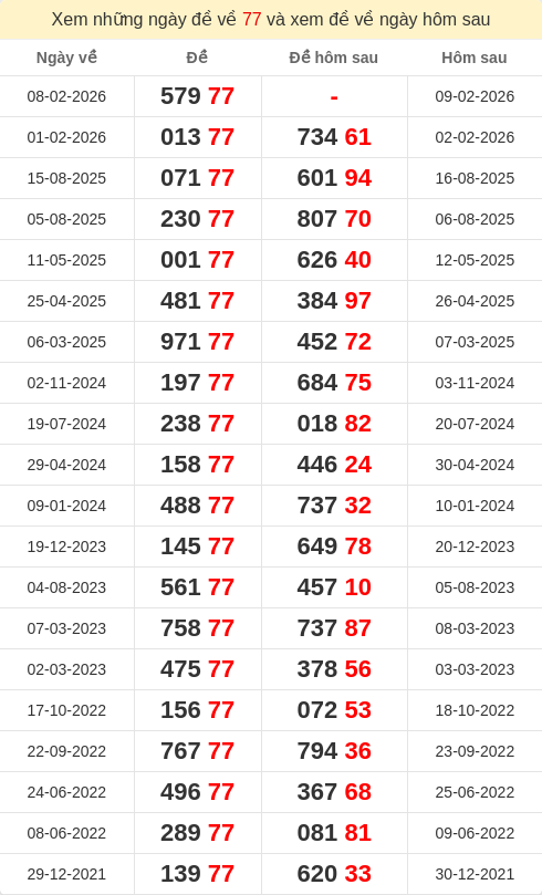 dacbiet-ngaymai screenshot