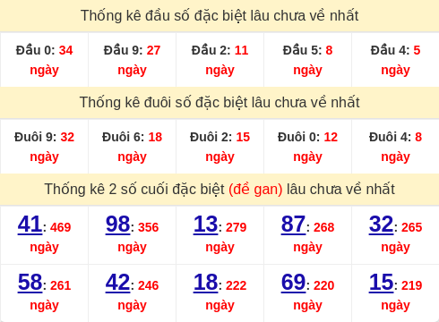 dauduoi-lauchuave screenshot