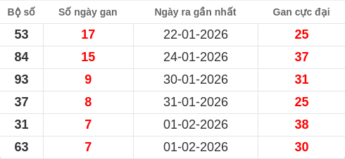 lotogan-region screenshot