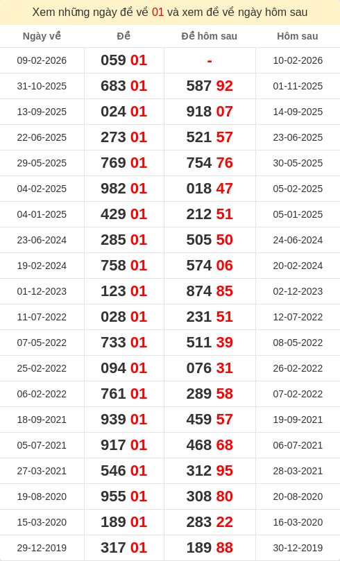 dacbiet-ngaymai screenshot