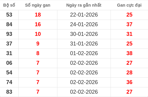 lotogan-region screenshot