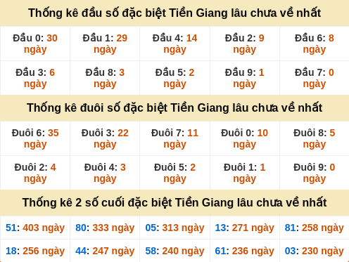 dauduoi-lauchuave screenshot