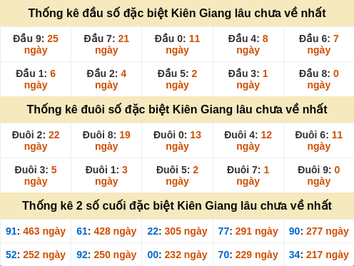 dauduoi-lauchuave screenshot