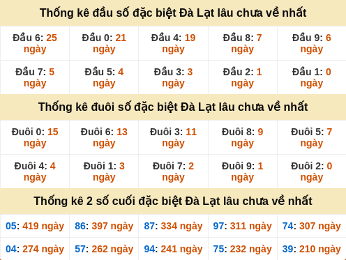 dauduoi-lauchuave screenshot