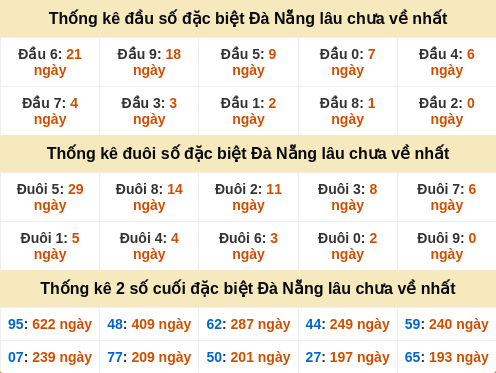 dauduoi-lauchuave screenshot