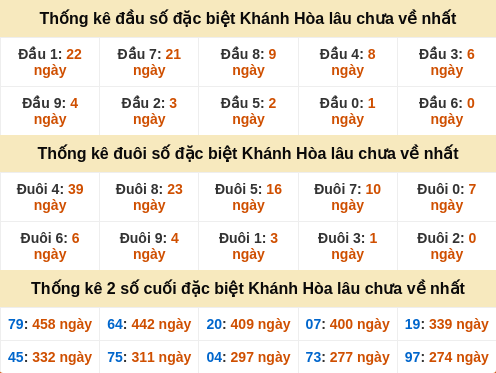 dauduoi-lauchuave screenshot