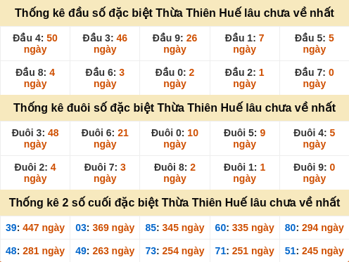 dauduoi-lauchuave screenshot