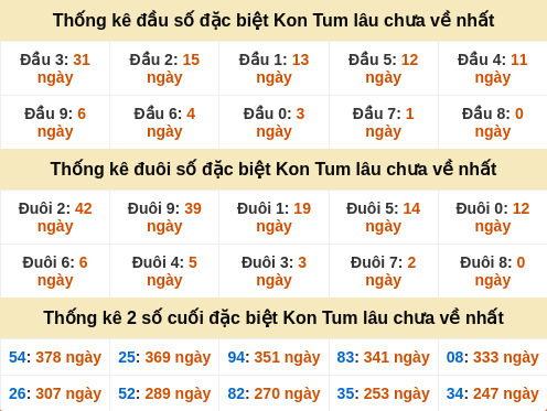 dauduoi-lauchuave screenshot