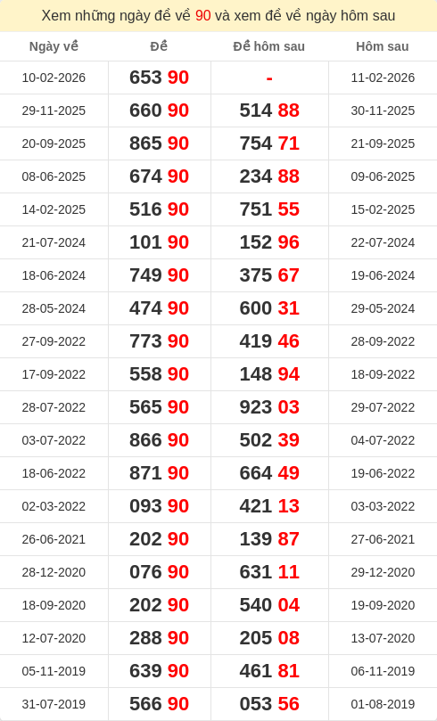 dacbiet-ngaymai screenshot