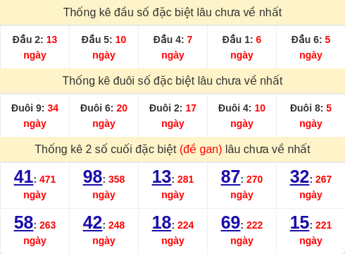 dauduoi-lauchuave screenshot