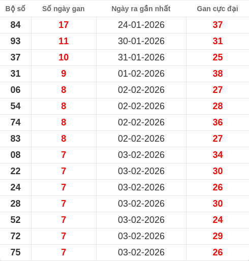 lotogan-region screenshot