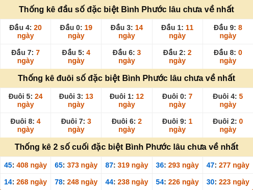 dauduoi-lauchuave screenshot