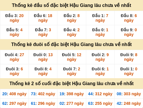 dauduoi-lauchuave screenshot