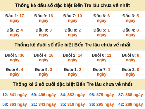 dauduoi-lauchuave screenshot