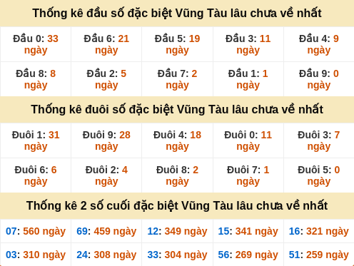 dauduoi-lauchuave screenshot