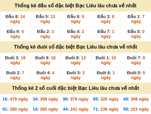 dauduoi-lauchuave screenshot