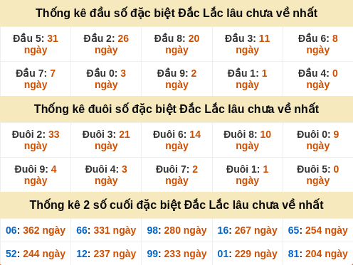 dauduoi-lauchuave screenshot