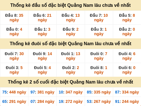 dauduoi-lauchuave screenshot