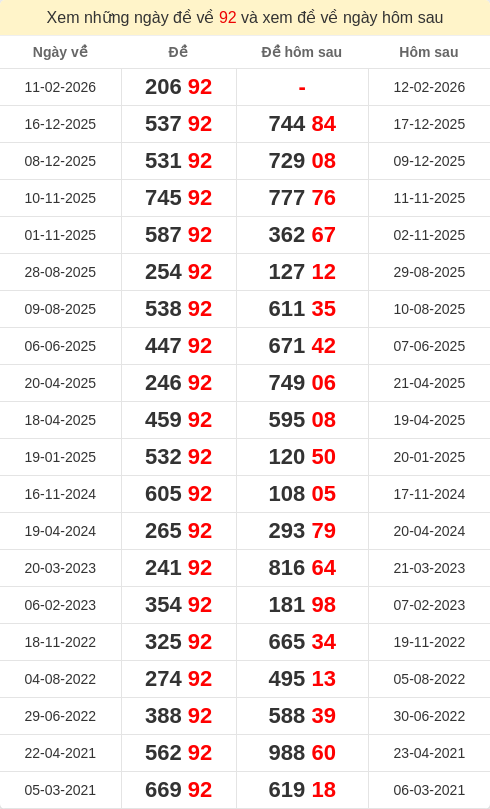 dacbiet-ngaymai screenshot