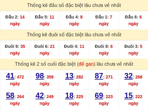 dauduoi-lauchuave screenshot