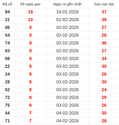 lotogan-region screenshot