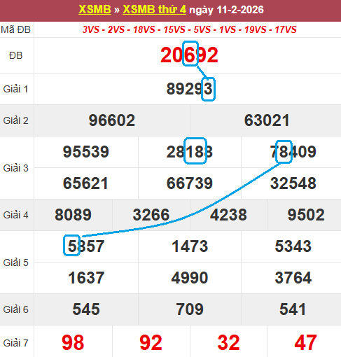 Soi cầu bạch thủ lô tô miền Bắc ngày 12/2/2026