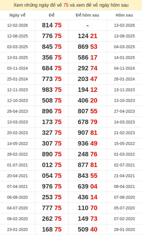 dacbiet-ngaymai screenshot