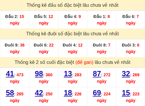 dauduoi-lauchuave screenshot