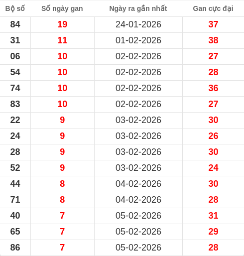 lotogan-region screenshot