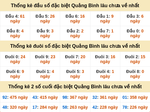 dauduoi-lauchuave screenshot