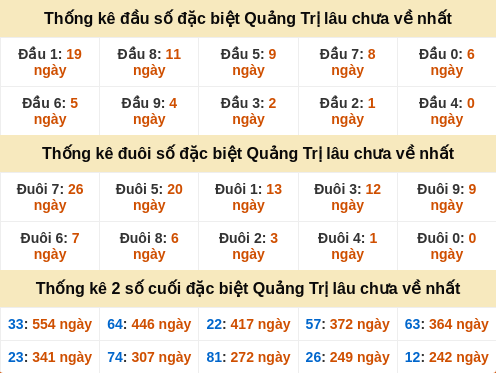 dauduoi-lauchuave screenshot