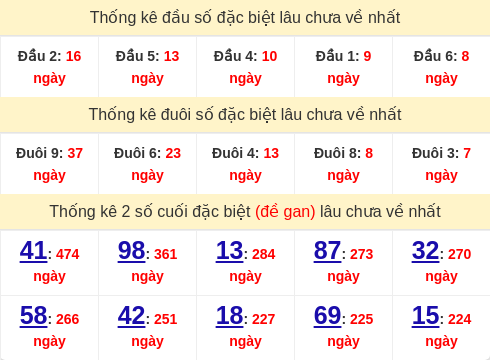 dauduoi-lauchuave screenshot