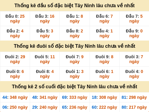dauduoi-lauchuave screenshot