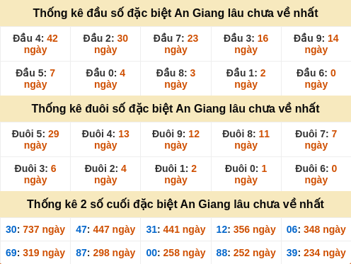 dauduoi-lauchuave screenshot