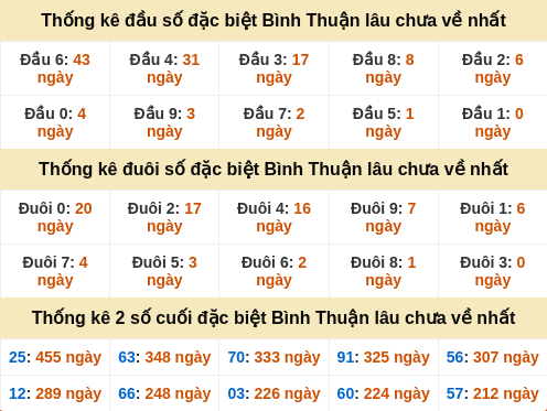 dauduoi-lauchuave screenshot